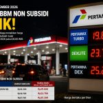 Harga BBM Non-Subsidi Resmi Naik Mulai September 2026