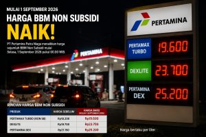 Harga BBM Non-Subsidi Resmi Naik Mulai September 2026